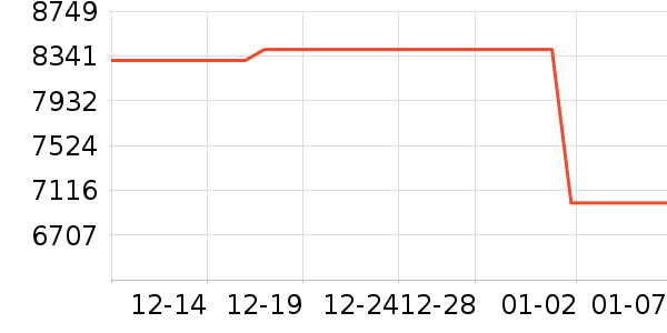 ����ϴ�����ʷ�۸�