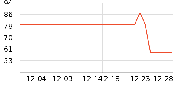 ʱ�����ֱ���ʷ�۸�