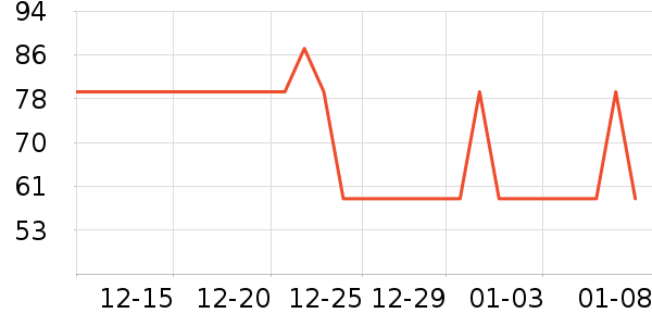 ʱ�����ֱ���ʷ�۸�