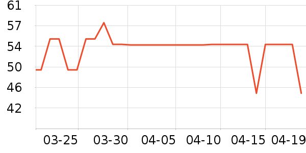 ����ţ��/��Ʒ��ʷ�۸�