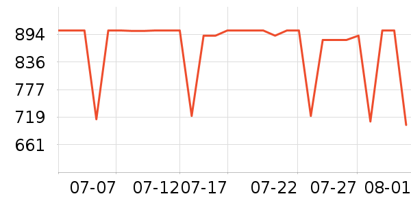 ����ϴ�»���ʷ�۸�