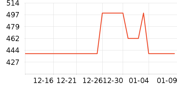 ���ݷ���ɢ������ʷ�۸�