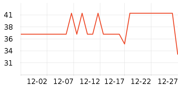 ��ɯ������ʷ�۸�