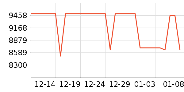 ��˶�ʼǱ�������ʷ�۸�