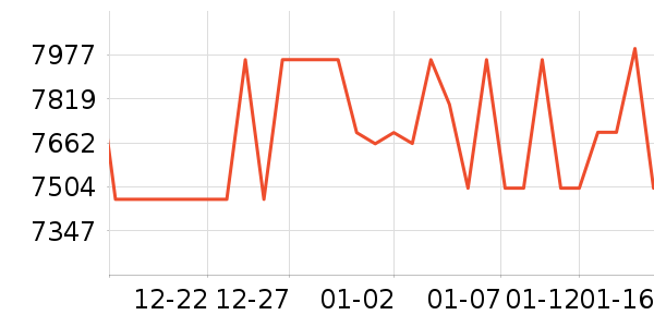 �ֻ���ʷ�۸�