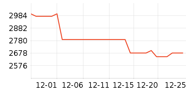 ��Ϊ�ֻ���ʷ�۸�