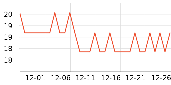 ȫ��ʱ������ֽƷʪ����ʷ�۸�