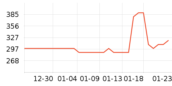 �ű����׾���ʷ�۸�