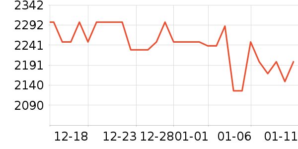 ��Ϊ�ֻ���ʷ�۸�