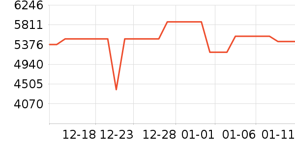 ���ѵ�����ʷ�۸�