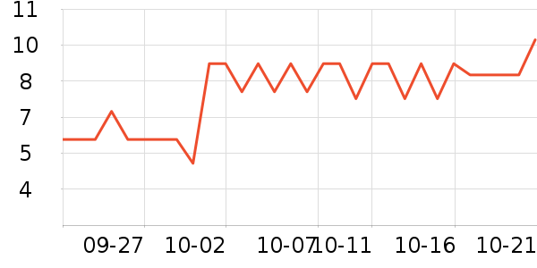 �ٺ�����/������ʷ�۸�