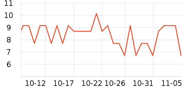 �ٺ�����/������ʷ�۸�