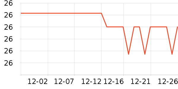 ��/����ʷ�۸�