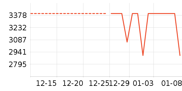 ��ҫ�ֻ���ʷ�۸�