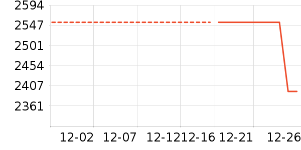 ���ͶӰ����ʷ�۸�