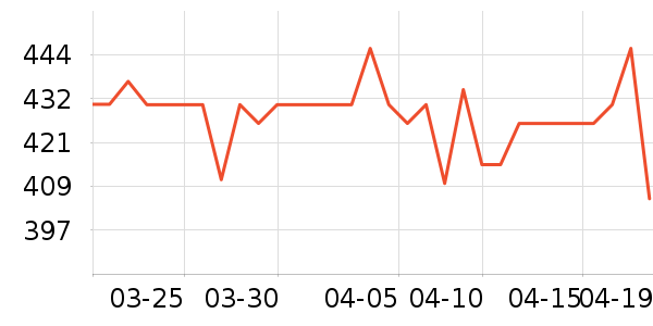 С��ů��/������ʷ�۸�