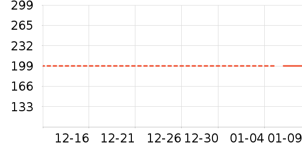 ���ĵ緹����ʷ�۸�