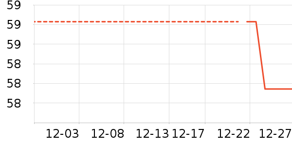 ������ʱ������/����/������ʷ�۸�