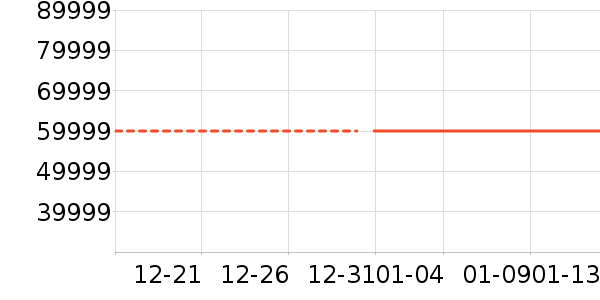 һ���ֻ���ʷ�۸�