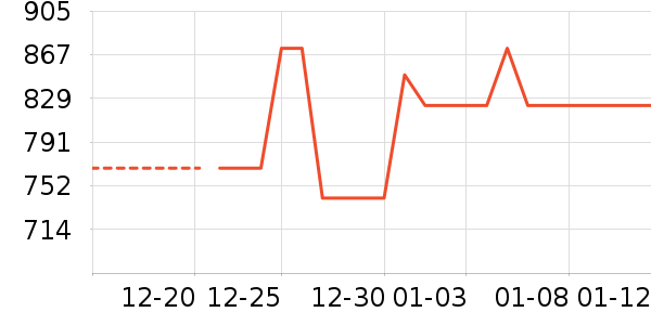 ��ɽ������������ʷ�۸�