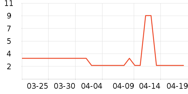 �������/������ʷ�۸�