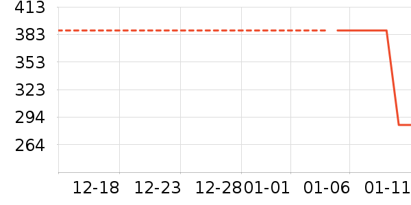 ƥ�˽�����е��ʷ�۸�