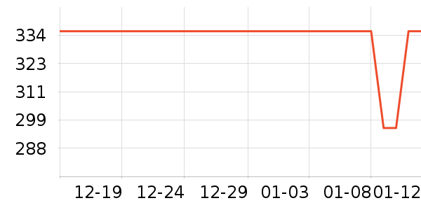 ���Ź�����ʷ�۸�