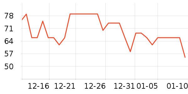 ��С�׹�����ʷ�۸�