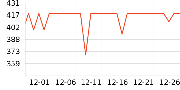 ��������ͨ���¼���ʷ�۸�