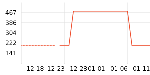 ���Ƕ��˶�ͯ���޷���ʷ�۸�