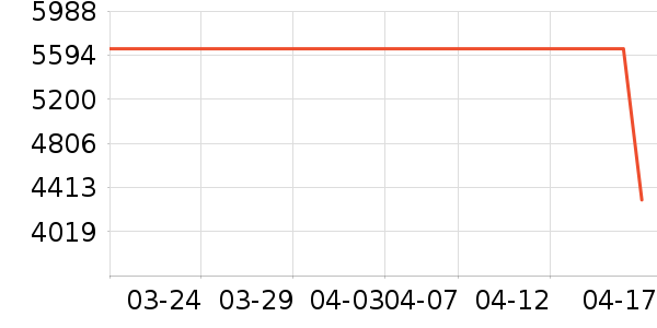 ����ɭ������ʷ�۸�