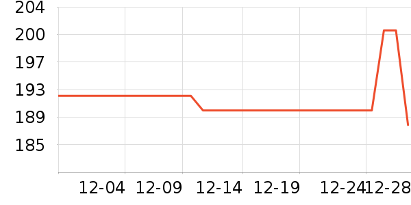 ά���˶�������ʷ�۸�