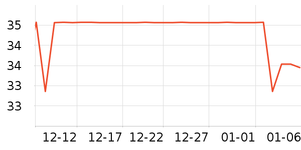 DIFKING����������ʷ�۸�