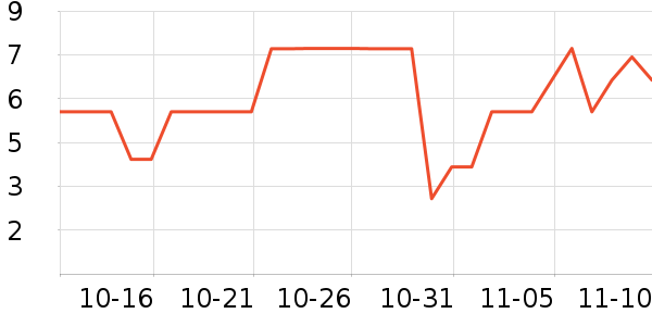 ����Ʒ�����ݳ�����ʷ�۸�