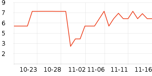 ����Ʒ�����ݳ�����ʷ�۸�