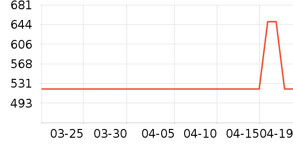 �й��ƽ�ʱ������/����/������ʷ�۸�