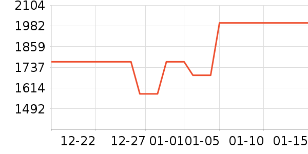 ���ϵ翾����ʷ�۸�