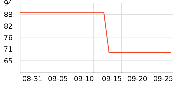 ��ά˹���п���ʷ�۸�