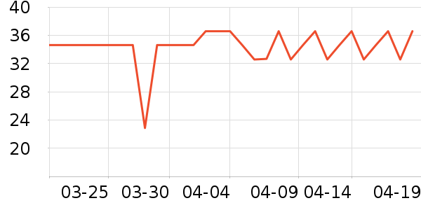 ��������๤����ʷ�۸�