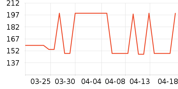 Keep�˶�װ��ʷ�۸�