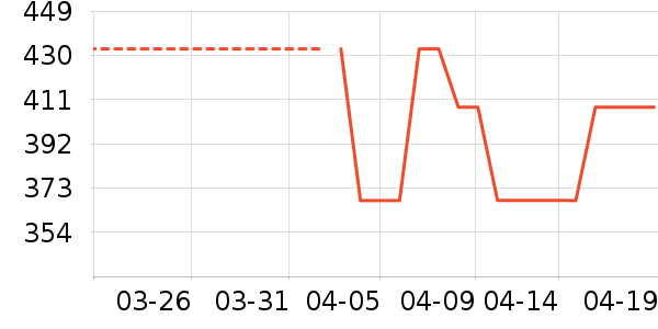 ���������п���ʷ�۸�