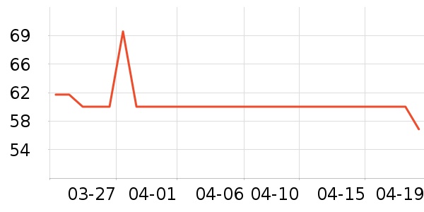 ����·T����ʷ�۸�