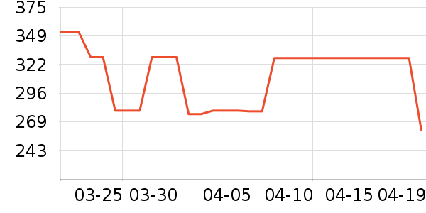 ���ĵ������ʷ�۸�