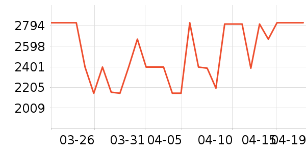 ʯͷϴ�ػ���ʷ�۸�