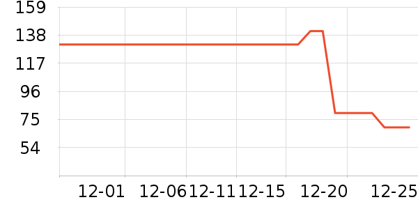 �������ֽ��ʷ�۸�