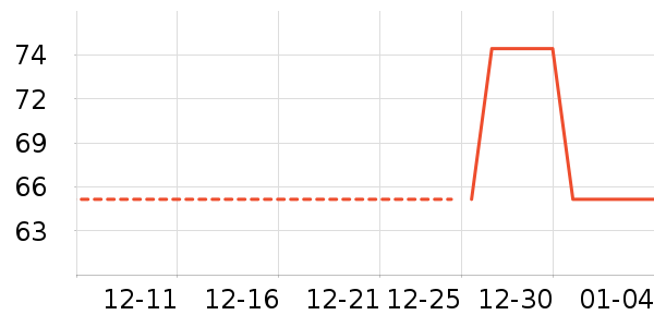 ��ά˹����װ��ʷ�۸�