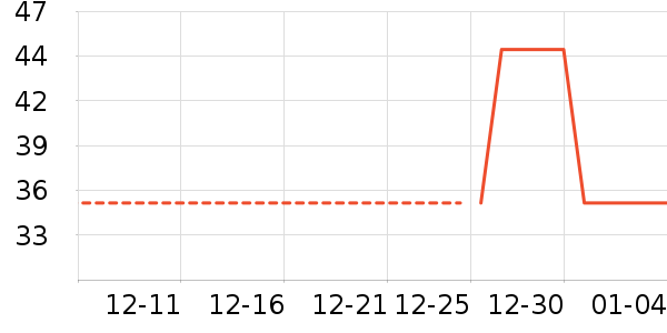 ��ά˹����װ��ʷ�۸�