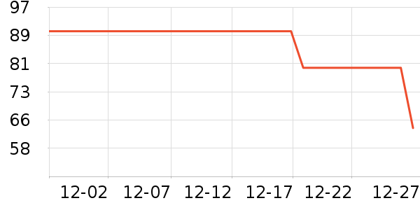 �����ζ������Ʒ��ʷ�۸�