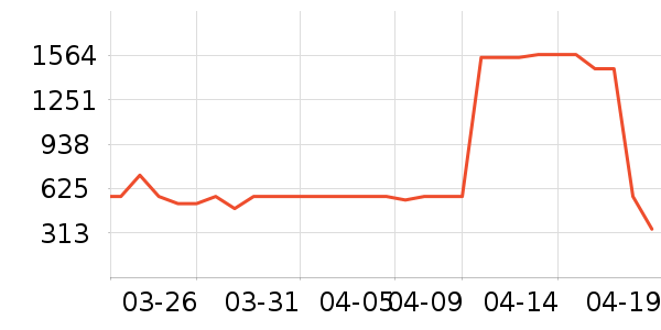 �ڰ׵���ͯ�Ҿ���ʷ�۸�