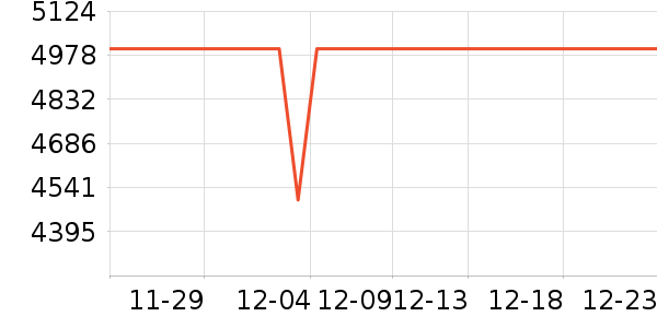 OPPO�ֻ���ʷ�۸�